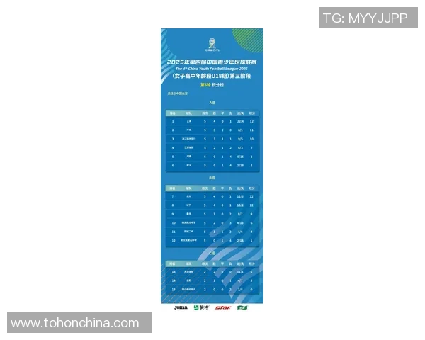 杭州足球队强势领跑最新足球力量TOP10榜单分析与展望