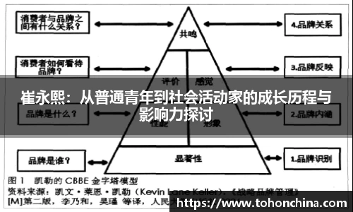 崔永熙：从普通青年到社会活动家的成长历程与影响力探讨